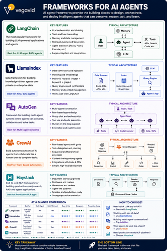 Frameworks for AI agents.png