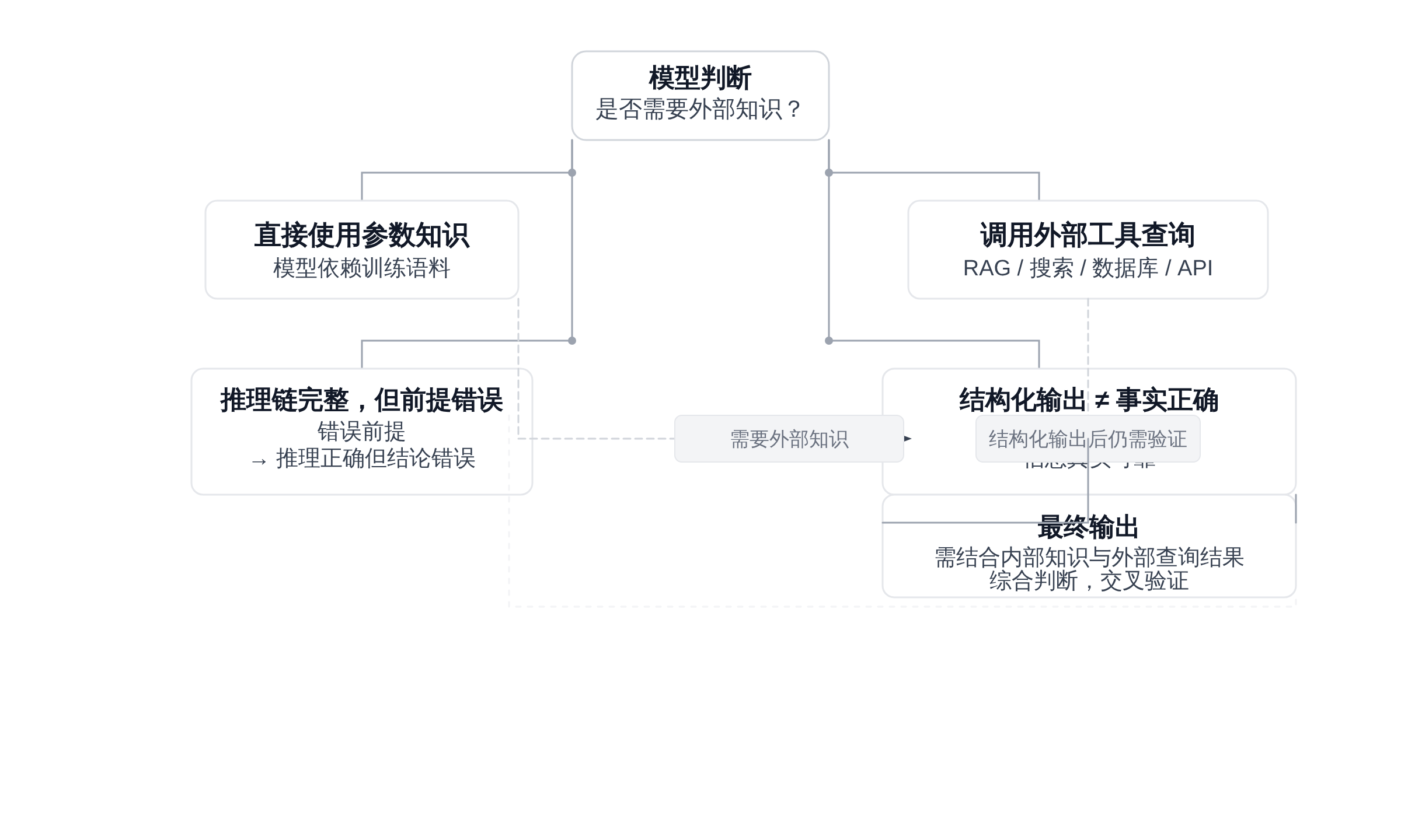 正文图解 1