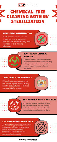 Chemical Free Cleaning with UV Sterilization.jpg