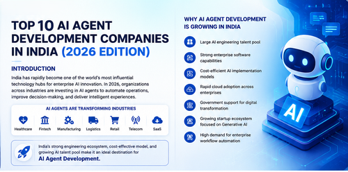 AI Agent Development in india.png