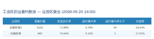 table a area agg.png