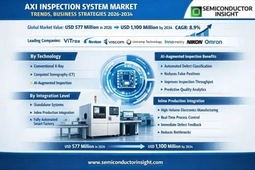 AXI Inspection System Market.webp