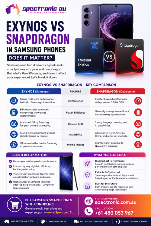 Exynos vs Snapdragon in Samsung Phones Does It Matter.png