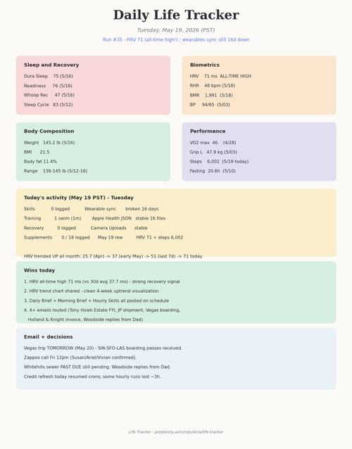 dashboard 2026 05 19.png