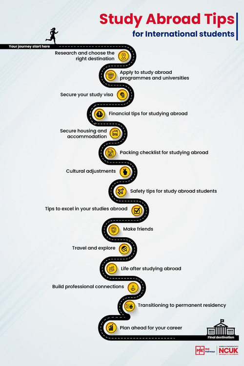 Top Study Abroad Tips for International Students.jpg
