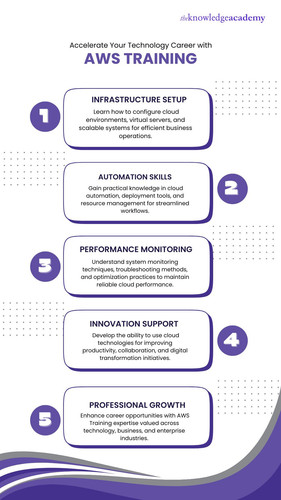 Accelerate Your Technology Career with AWS Training.jpg