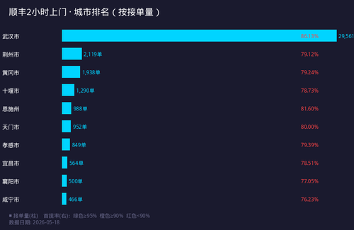 chart sf 2h city.png