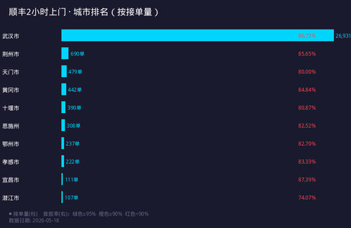 chart sf 2h city.png