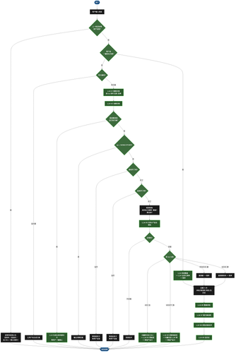 业务流程图 V6.png