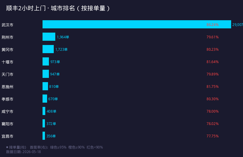 chart sf 2h city.png