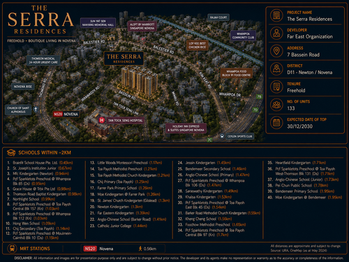 Serra Residences (Former Pastoral View).png
