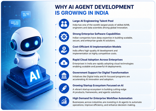why ai agent development growing in india.png