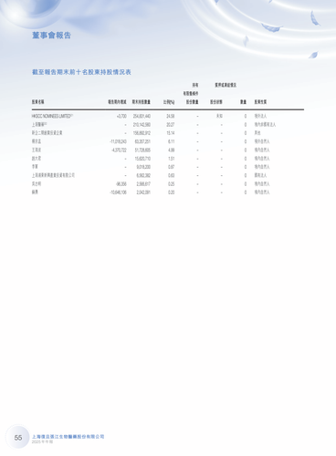 shareholder page 56.png