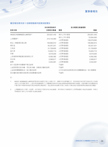 shareholder page 57.png