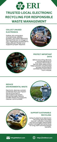 Trusted Local Electronic Recycling for Responsible Waste Management.jpg