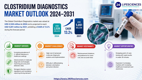 httpswww.24lifesciences.com 2026 05 21T013933.551.jpg