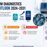 httpswww.24lifesciences.com 2026 05 21T013933.551
