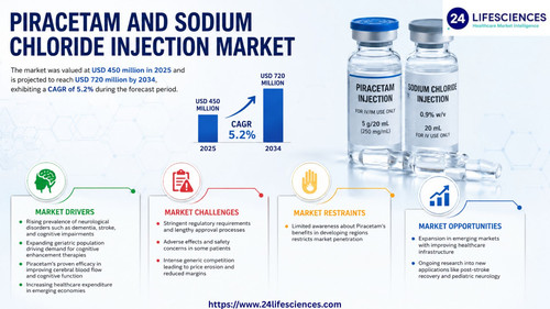 httpswww.24lifesciences.com 2026 05 21T145209.423.jpg