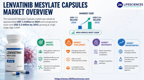 httpswww.24lifesciences.com 2026 05 21T151006.225.jpg