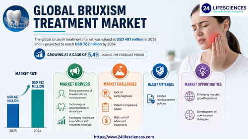 httpswww.24lifesciences.com 2026 05 21T013846.977.jpg