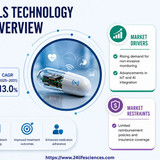 httpswww.24lifesciences.com 2026 05 21T130626.928