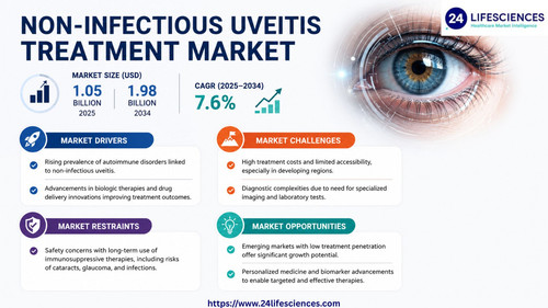 httpswww.24lifesciences.com 2026 05 21T132521.936.jpg