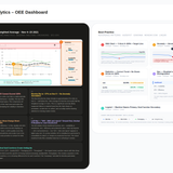 Worximity Technology ux audit