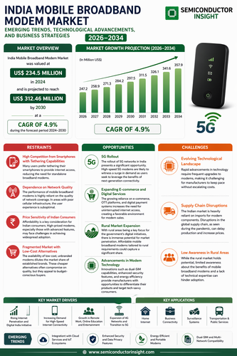 India Mobile Broadband Modem Market.png