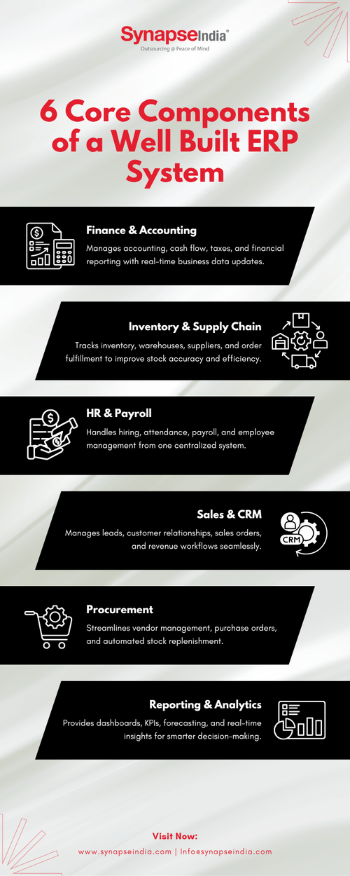 6 Core Components of a Well Built ERP System.png