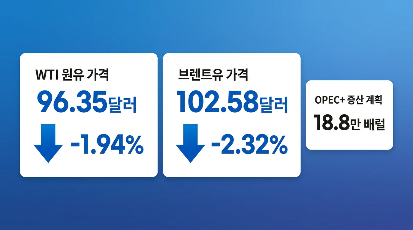 원자재&middot;에너지 인포그래픽