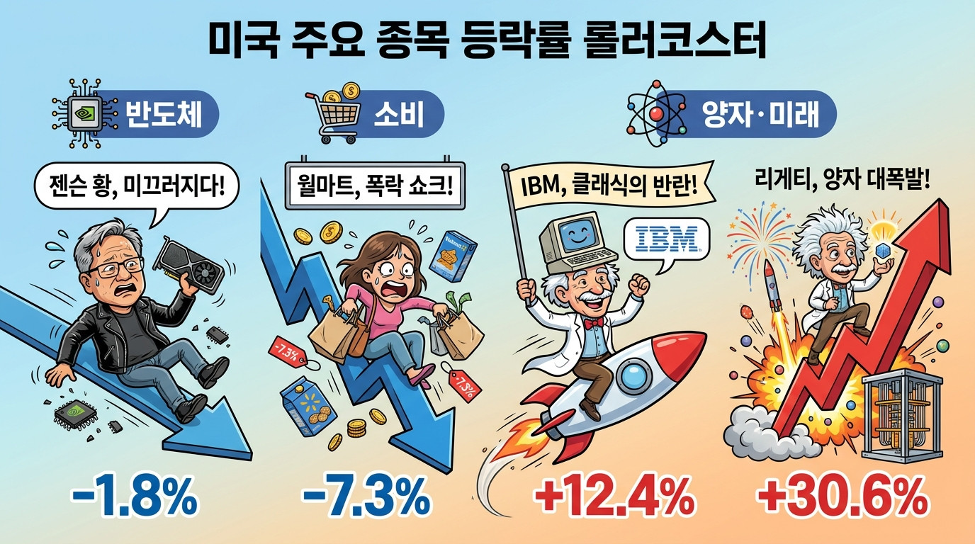 미국 주식&middot;테마 인포그래픽