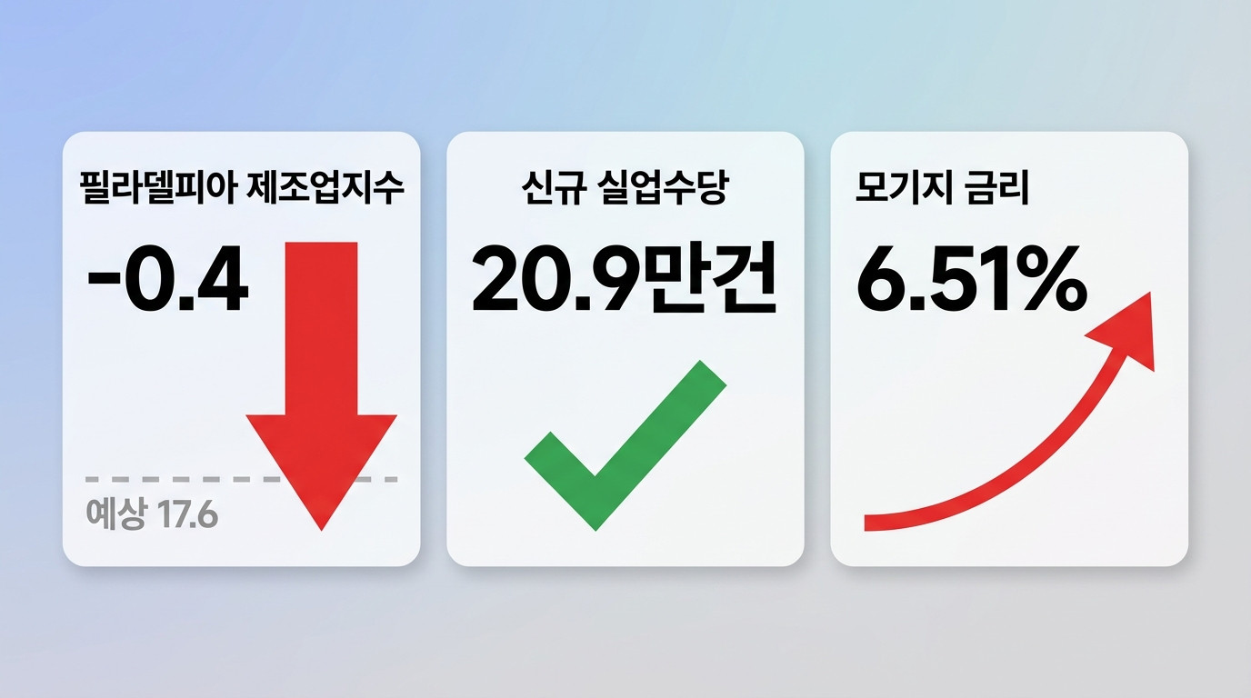 FED&middot;금리&middot;경제지표 인포그래픽