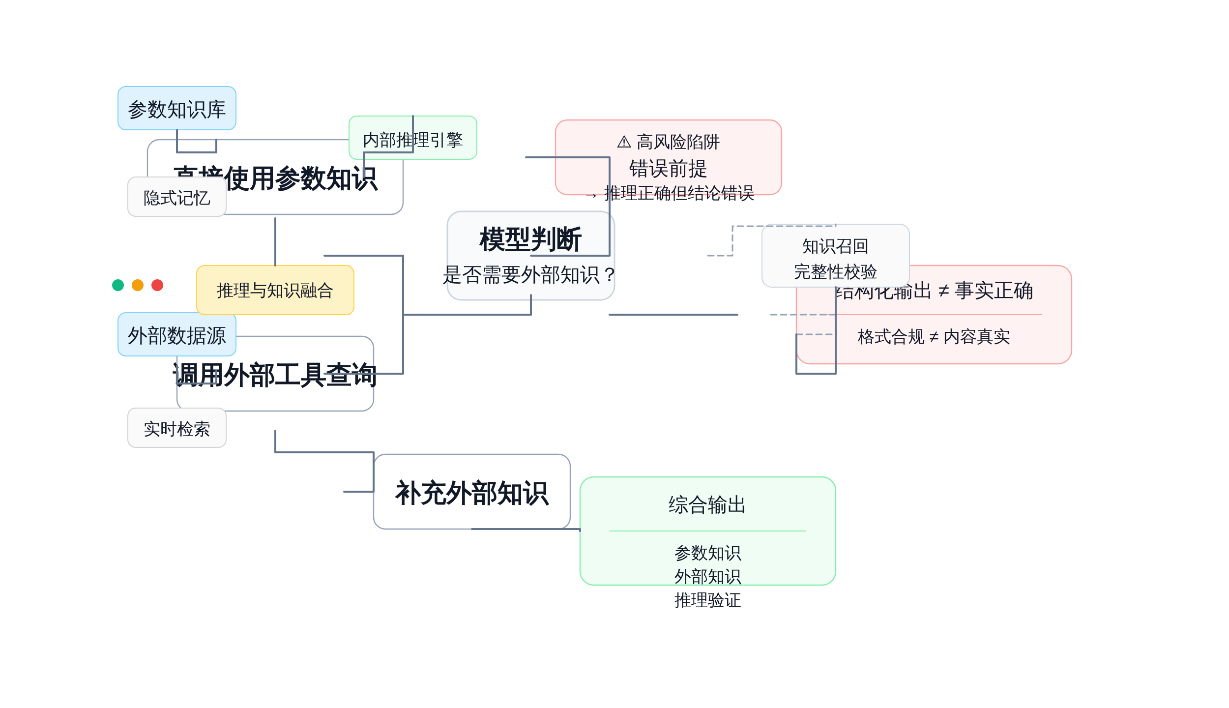 正文图解 2