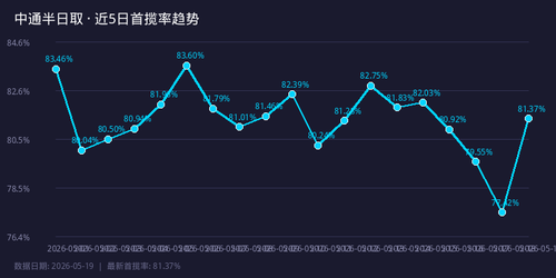 chart trend.png