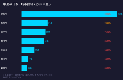 chart city.png