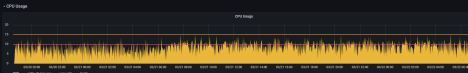 tts performance chart 1.png