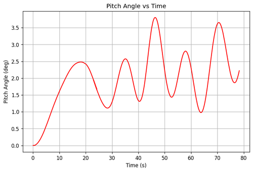 rb pitch angle.png