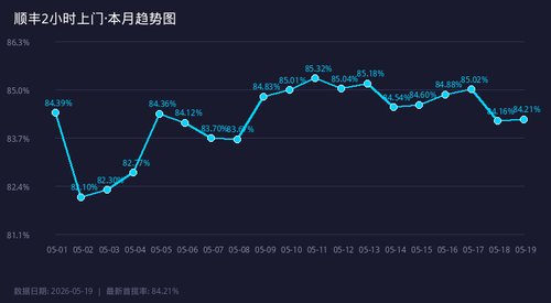chart sf 2h trend.png