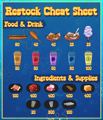Weenie Hut Snr [Restock Cheat Sheet].png