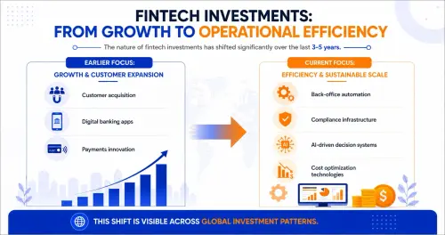 Why Financial Institutions Are Prioritizing Operational Efficiency in 2026.webp