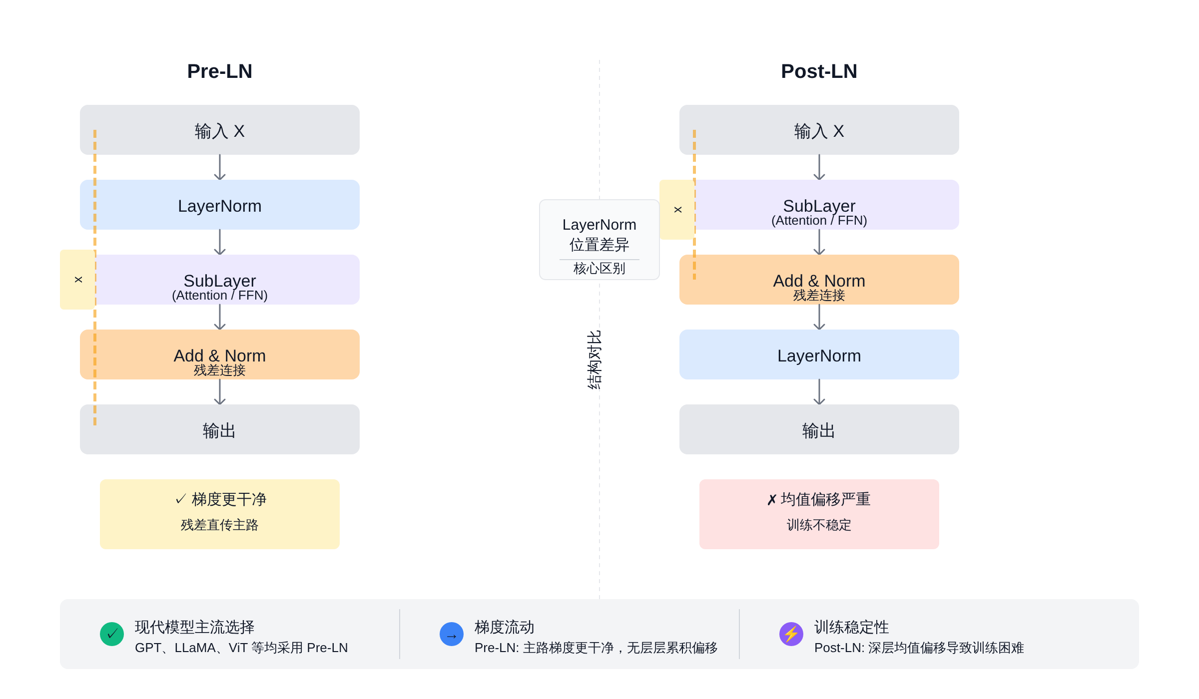 正文图解 4