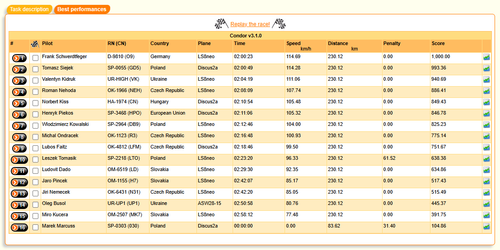 2026 05 20 CondorLeague CN 13h00 13.png