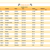 2026 05 20 CondorLeague CN 13h00 13
