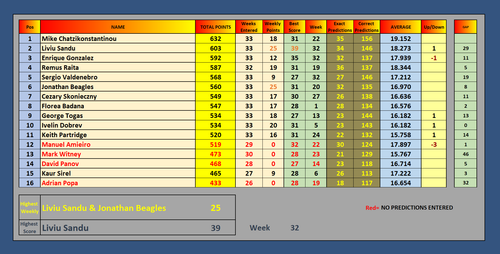 Week 33.png