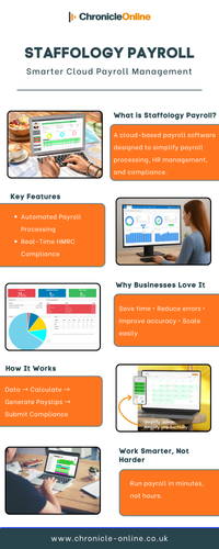Staffology Payroll Integration Software | Chronicle Online.png