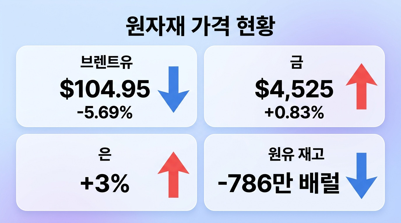 원자재&middot;에너지 인포그래픽