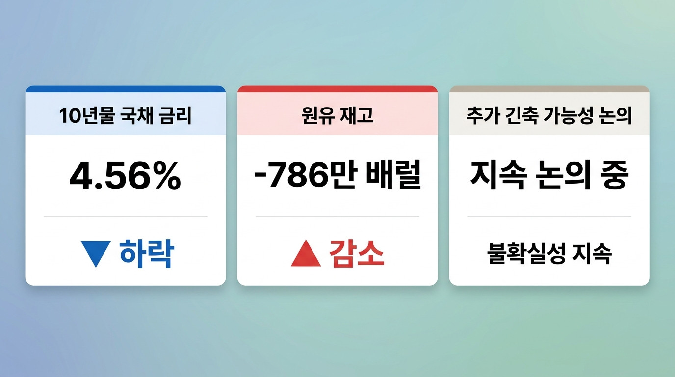 FED&middot;금리&middot;경제지표 인포그래픽