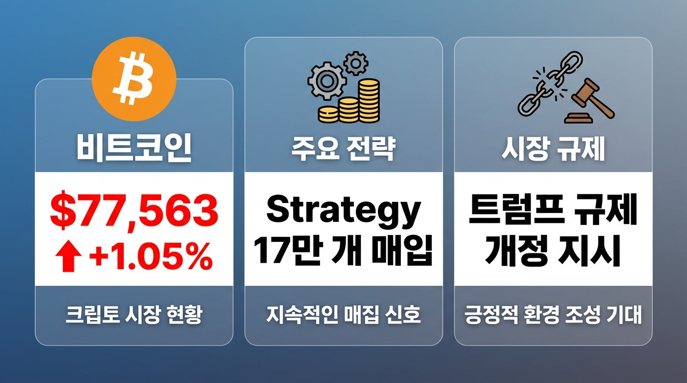 비트코인&middot;크립토 인포그래픽