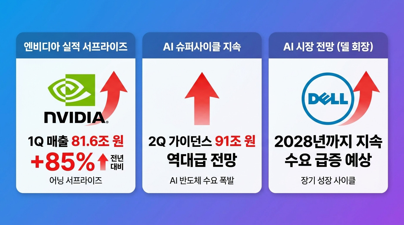 미국 주식&middot;테마 인포그래픽