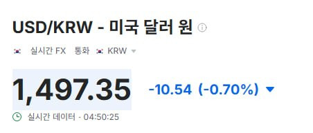 시장 동향